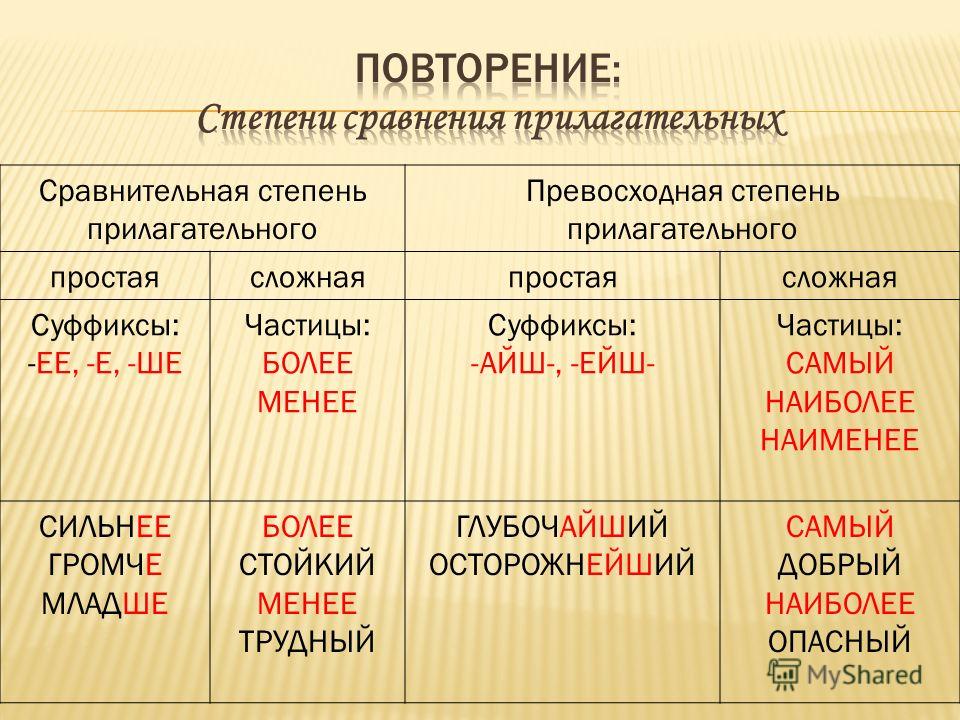 Выберите нужную степень сравнения прилагательного. Как определить степень сравнения прилагательного в русском языке. Образование сравнительной степени имен прилагательных. Образование составной формы сравнительной степени прилагательных. Составная форма сравнительной степени правило.