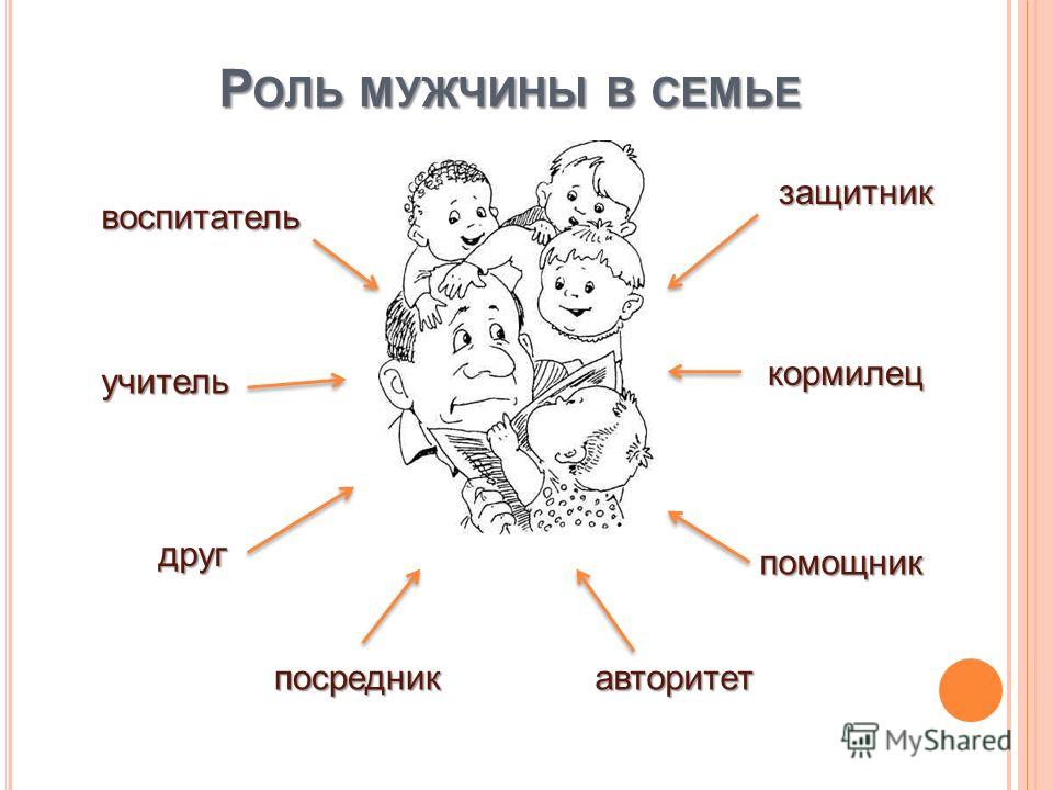 В семье трое детей сын артем составил диаграмму возрастов семьи определите