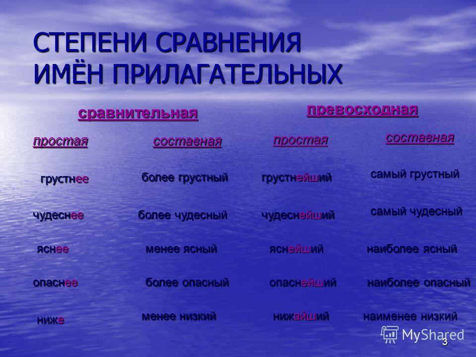 Сравнения имен прилагательных. Грустный сравнительная степень и превосходная. Грустный превосходная степень. Печально в сравнительной и превосходной степени. Грустный в сравнительной степени.