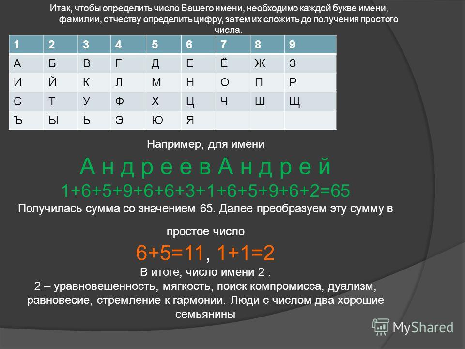 Рассчитать совместимость. Нумерология по имени и фамилии отчеству таблица. Число вашего имени в нумерологии. Нумерология имени фамилии отчества. Расчет числа имени фамилии.