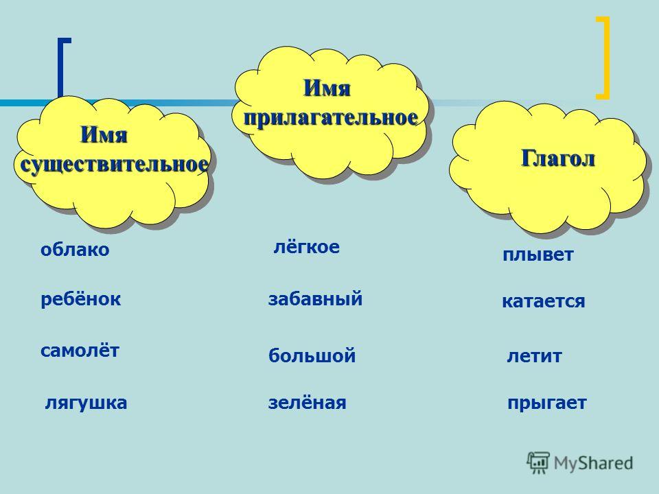 Погода подобрать прилагательное. Русский язык имя существительное имя прилагательное глагол. Имя существительное прилагательное глагол. Существительное прилагательные глаголы. Существительное прилагательное глагол.