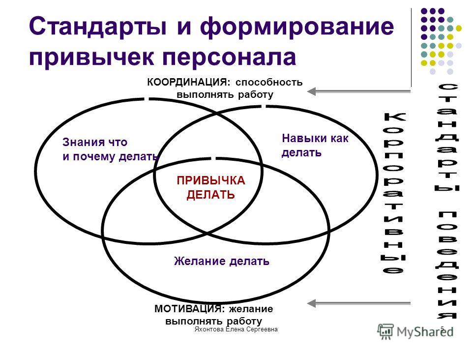 Методы формирования привычки. Механизм формирования привычки. Этапы формирования привычки. Стадии формирования привычки. Как сформировать привычку.