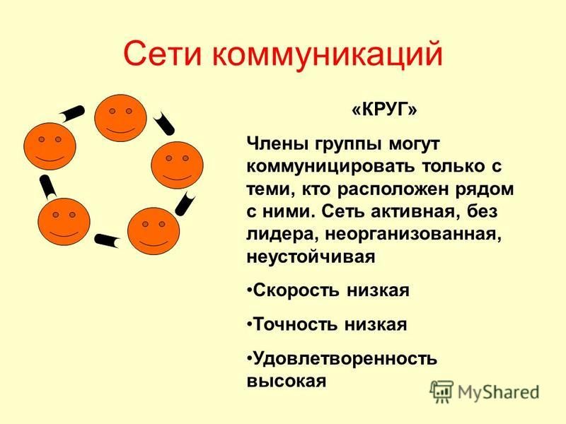 Коммуницировать. Сетевые коммуникации. Коммуникационная сеть круг. Коммуникативный круг. Коммуникатировать.