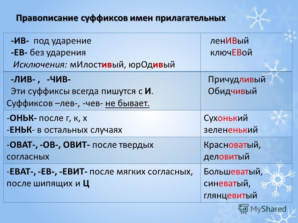 Прилагательных пишется суффиксах ин. Правописание суффиксов и окончаний прилагательных. Правописание суффиксов и окончаний имен прилагательных. Сффиксыприлагательных. Правописание суффиксов имен прилагательных.