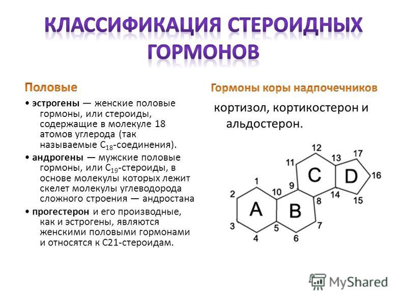 Уровень половых гормонов у женщин. Стероиды стероидные гормоны.