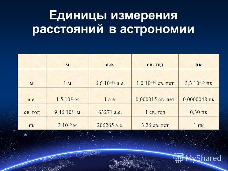 Расстояние астрономия. Единицы измерения в астрономии. Астрономические величины. Таблица астрономических единиц измерения.