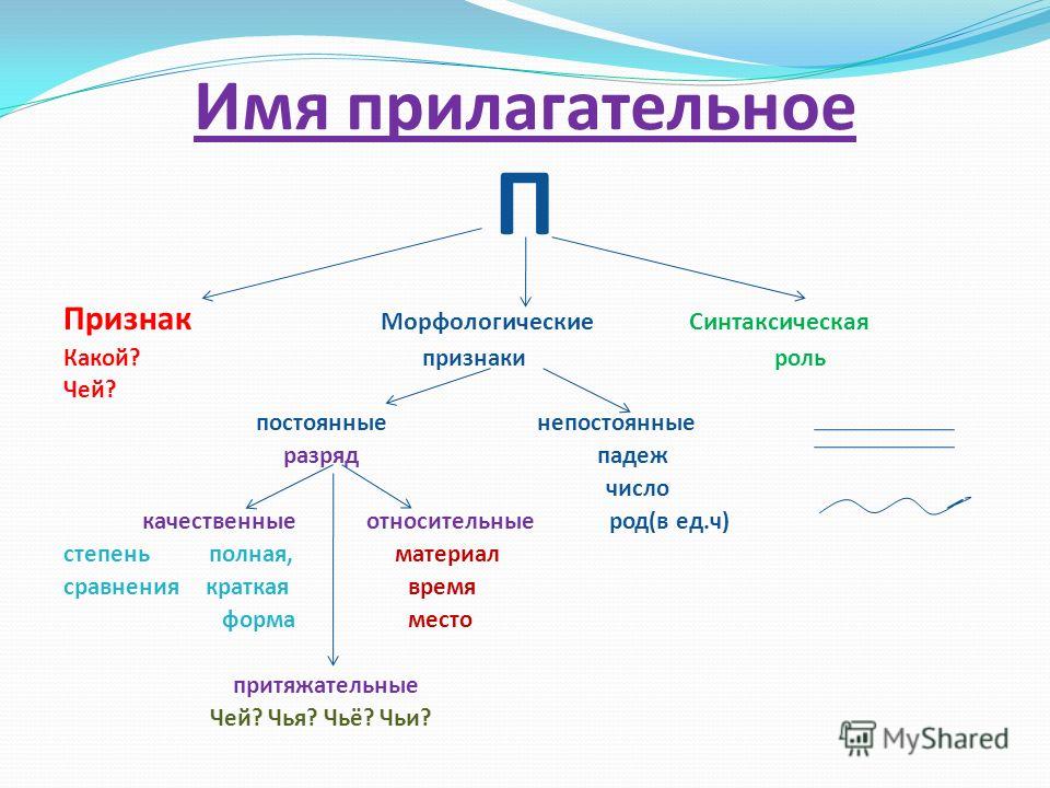 Непостоянные признаки прилагательного. Морфологические признаки прилагательного схема. Морфологические признаки качественных прилагательных. Постоянный морфологический признак прилагательного. Постоянные признаки прилагательного.