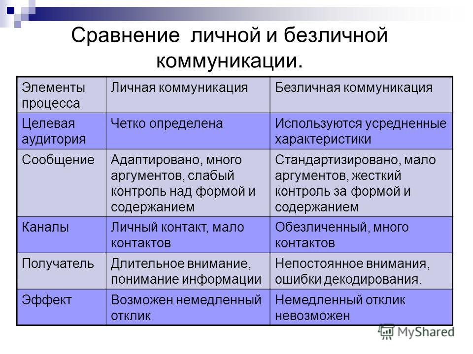 Преимущества общения. Личные и безличные коммуникации. Характеристики личной коммуникации. Каналы личной коммуникации виды. Сравнение личной и неличной коммуникации.