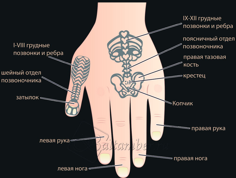 Точка между большим и указательным пальцем за что отвечает с картинками