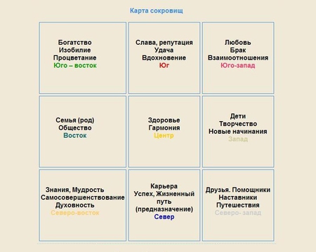 Карта как правильно делать