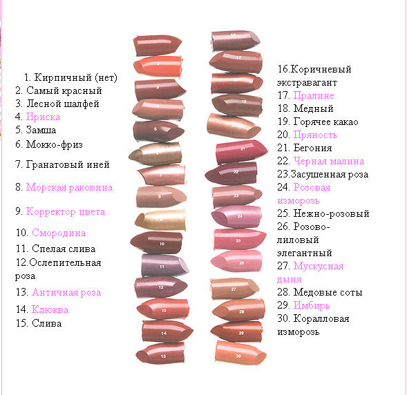 Тест по помаде о характере с картинками