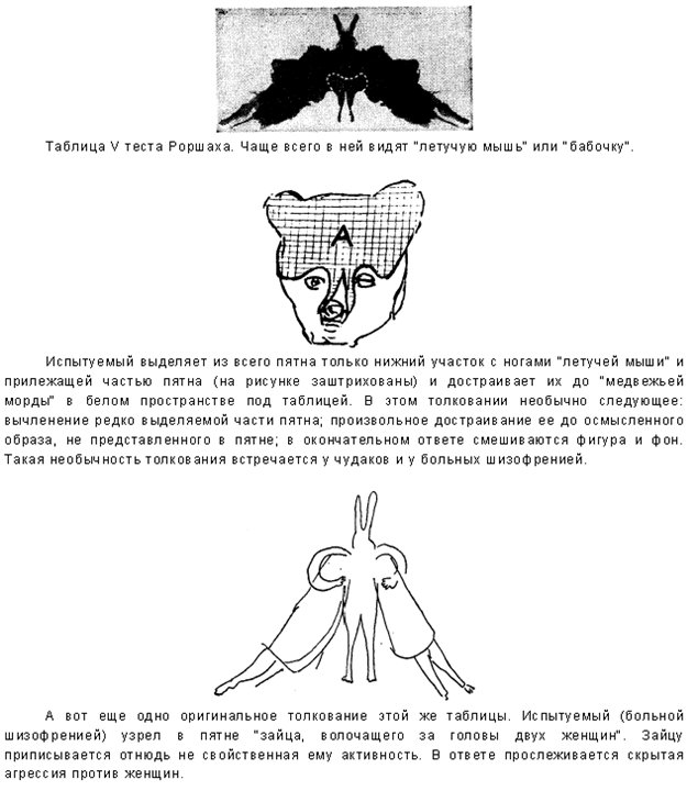 Тест на шизофрению по картинкам пройти онлайн бесплатно с расшифровкой бесплатно на русском языке