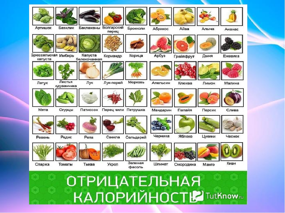 Самый низкокалорийные продукты таблица для похудения