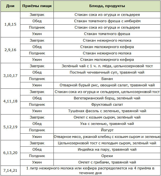 2 15 кг. Диета для похудения на 15 кг. Английская диета для похудения. Диета для похудения на 15 кг за месяц. Диета для похудения минус 15 кг.