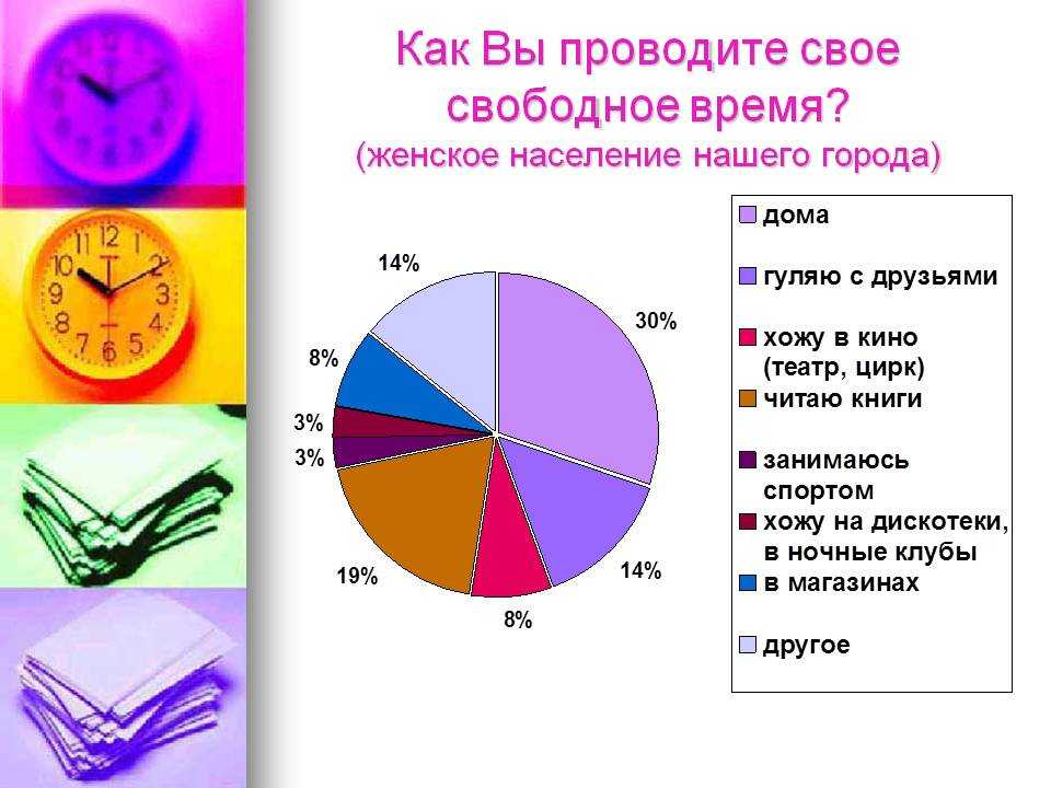 Презентация занятия в свободное время