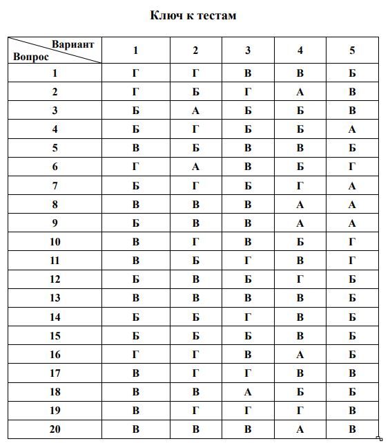 Стиль Тест С Ответами