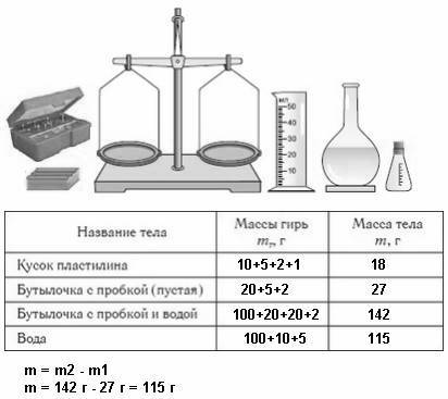 Измерение массы на весах 7 класс