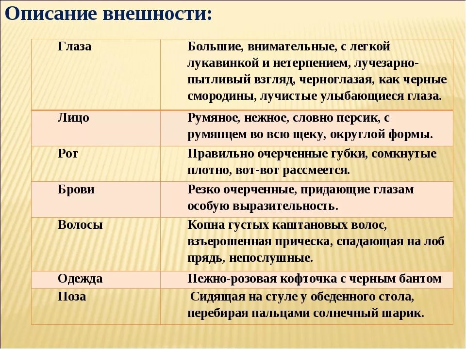 Описать внешний вид человека можно различными способами прочитайте образец