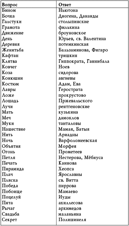 Комплименты на а. Комплименты на букву а. Комплименты на букву р мужчине. Комплименты на букву д мужчине. Комплимент на букву я девушке.