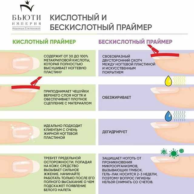 Как пользоваться базой. Кислотный и бескислотный праймер разница. Схема нанесения праймера на ногти. Кислотные базы для ногтей. Праймер для ногтей кислотный и бескислотный чем отличаются.