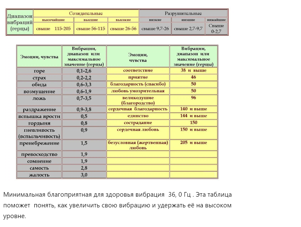 Частоты для человека