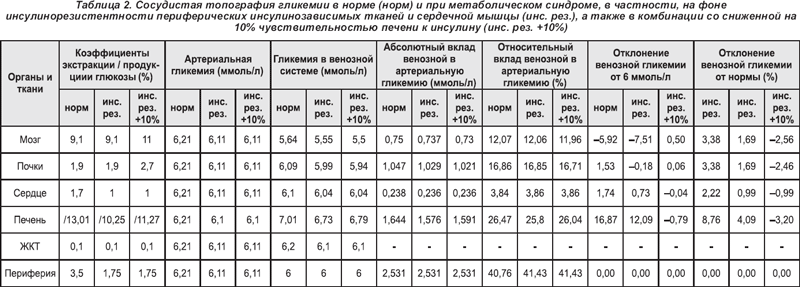 Сахар норма у женщин по возрасту. Норма сахара в крови таблица по возрасту у женщин. Таблица нормы Глюкозы в крови по возрастам. Норма сахара в крови таблица по возрасту. Таблица уровня Глюкозы в крови по возрастам.