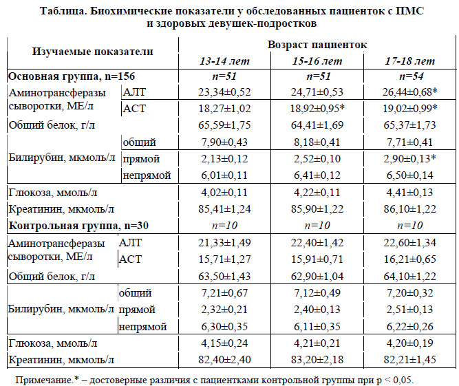 Алт 10 у ребенка. Алт норма у детей 2 года. Алт норма ммоль/л. Показатели алт АСТ нормы для детей. Показатели алт и АСТ ммоль.