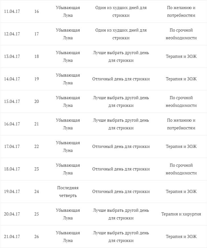 22 апреля календарь стрижек