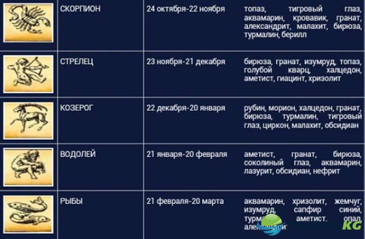 В какие года рождаются скорпионы. Скорпион даты. Зодиак Скорпион даты. Скорпион знак зодиака латы. Скорпион гороскоп сроки.