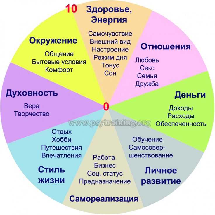 Тест на исполнение желания по картинке