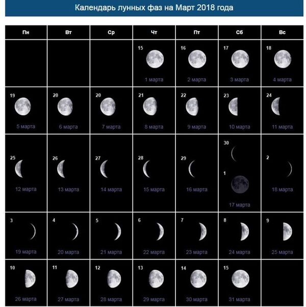 Растущая Луна 2023. 8 Лунных фаз. Фазы Луны на 2023г. Фаза Луны для стрижки. Цикл луны в марте