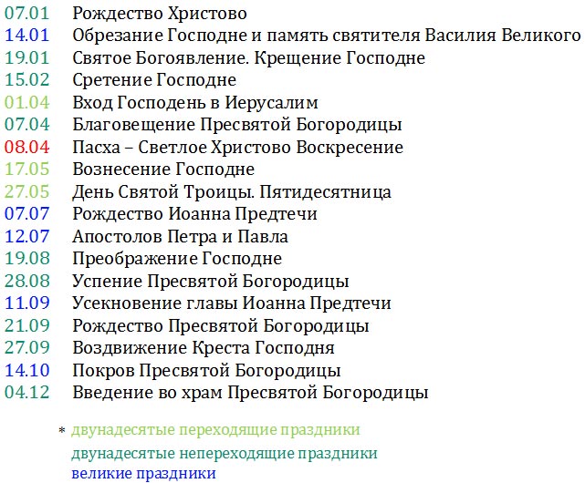 Какие 12 церковных праздников. Список церковных праздников. Название православных праздников. Таблица православных праздников. Самые главные церковные праздники в году.