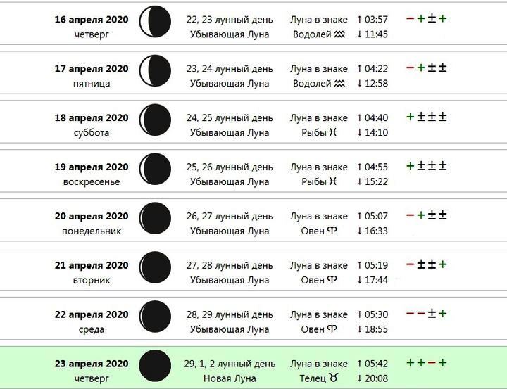 Фаза луны на апрель 2024г для посадки. Лунный календарь. Убывающая Луна. Лунный календарь на год. Фазы Луны с днями.