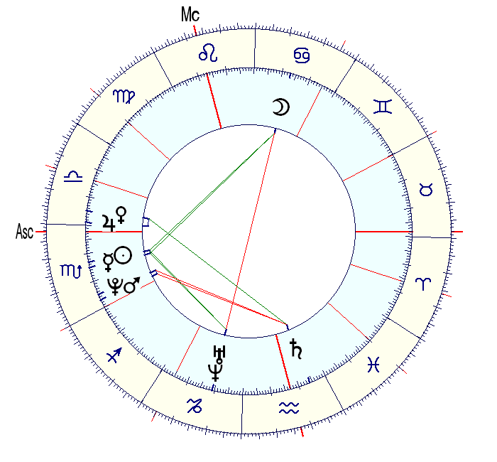 Составить натальную карту. Сен Жермен натальная карта. Натальная карта Рудольфа Штайнера. Нерон натальная карта. Натальная карта Садхгуру.