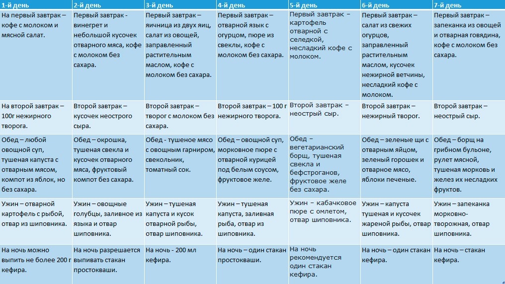 План питания после удаления желчного