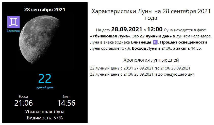 Mircosmosa ru лунный. Характеристика Луны. Луна 22 февраля 2022. Фазы Луны. Луна 22 декабря 2007.
