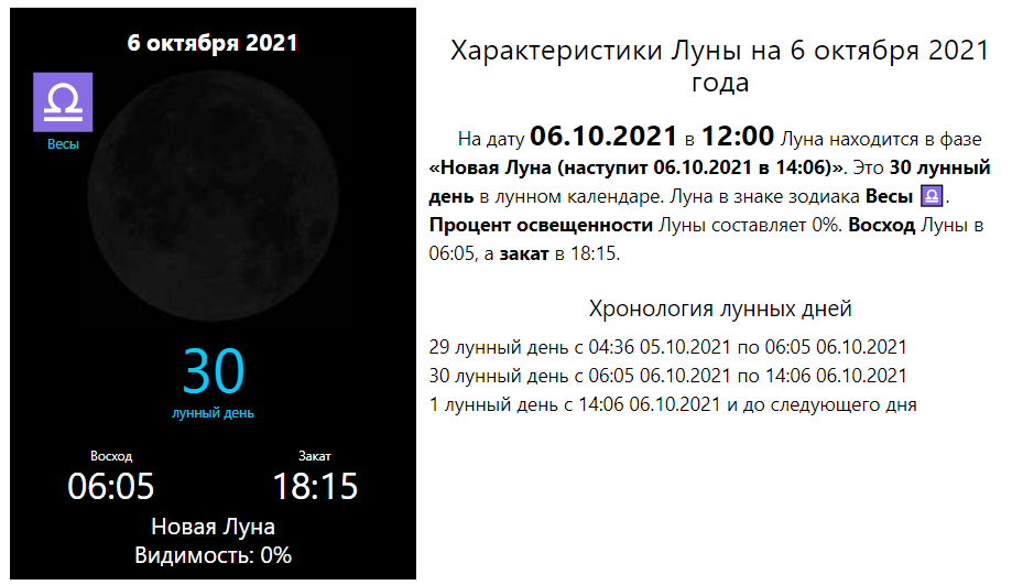7 апреля 2024 какая луна