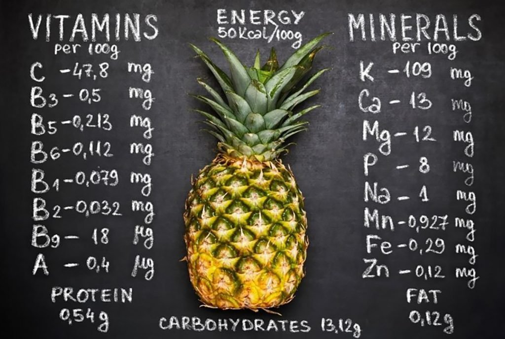Ананас состав. Витамины в ананасе. Ананас витамины и микроэлементы. Ананас полезные вещества. Витамины в ананасе свежем.
