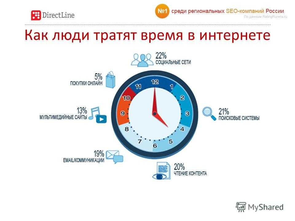 Планы ничего не изменили разговоры просто трата времени