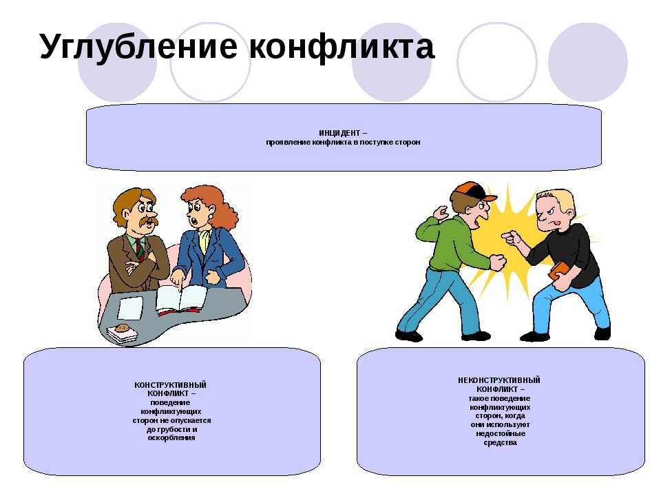 Отметь какой режим применен к картинке 1 если результат примирения показан на картинке 2