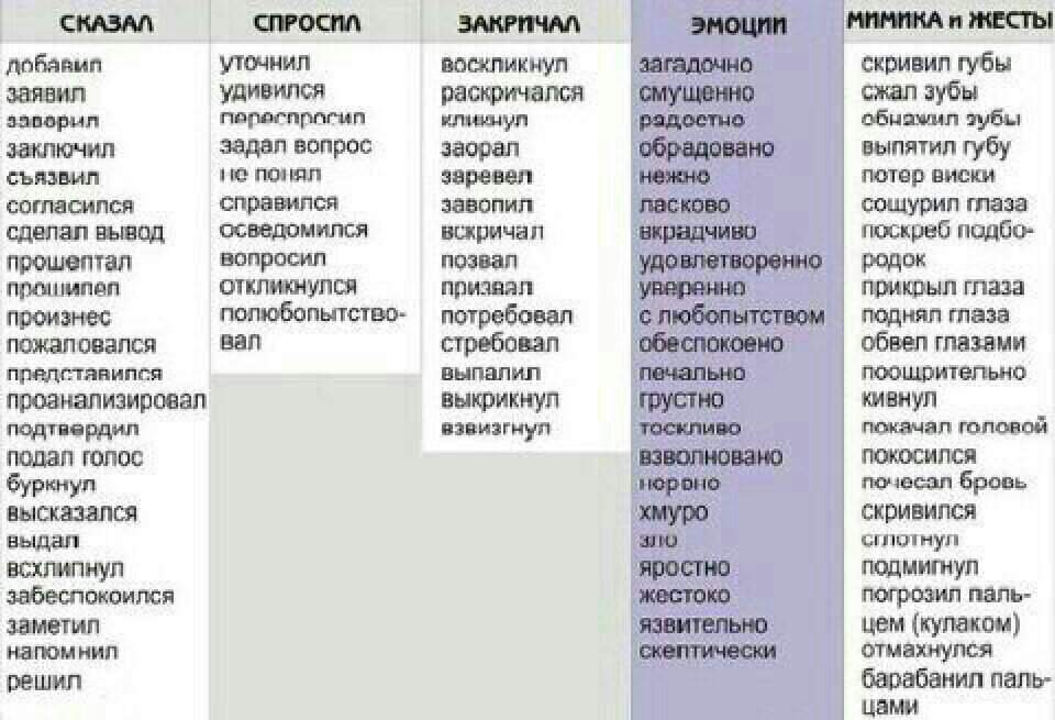 Взгляды карта слов