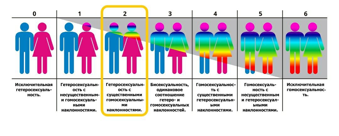 Картинка тест мужчина или женщина расшифровка