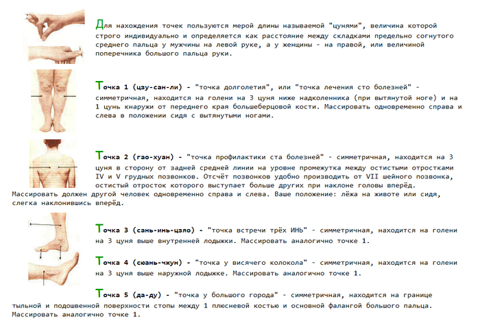 Как пользоваться точкой. Индивидуальный цунь. Точка от 100 болезней на руке. Точка от ста болезней в китайской медицине.