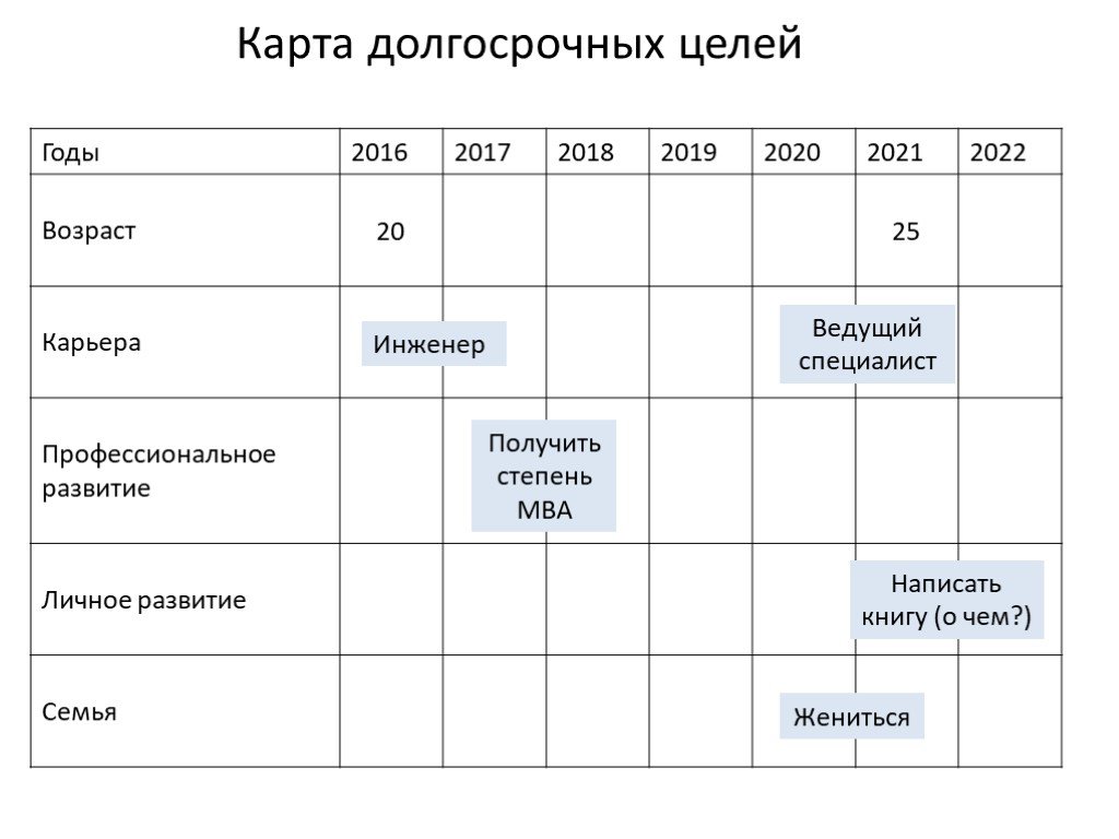 Как составить план для достижения цели