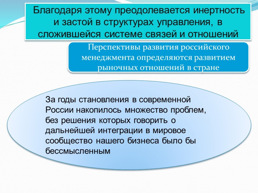 Благодаря этому компоненту. Перспективы развития русской идеи. Перспективы дальнейшего развития русской идеи. Перспективы российского менеджмента. Инертность в управлении.