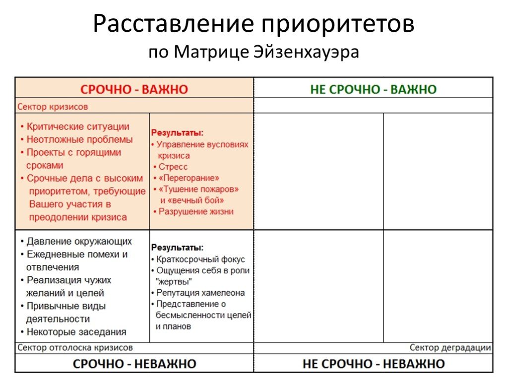 План распределения времени