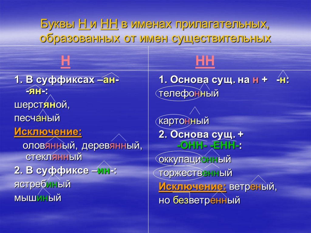 Имя прилагательное образованное от существительного. Написание н НН В суффиксах имен прилагательных. Н И НН В прилагательных образованных от существительных. Правописание НН В суффиксах имен прилагательных. Н И НН В суффиксах существительных и прилагательных.