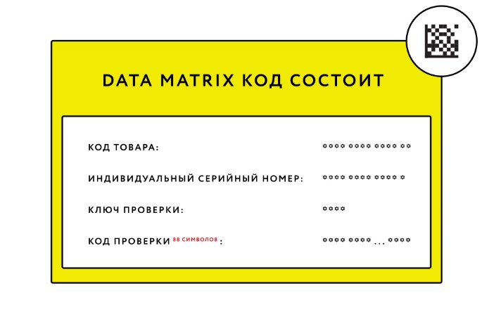 Data code