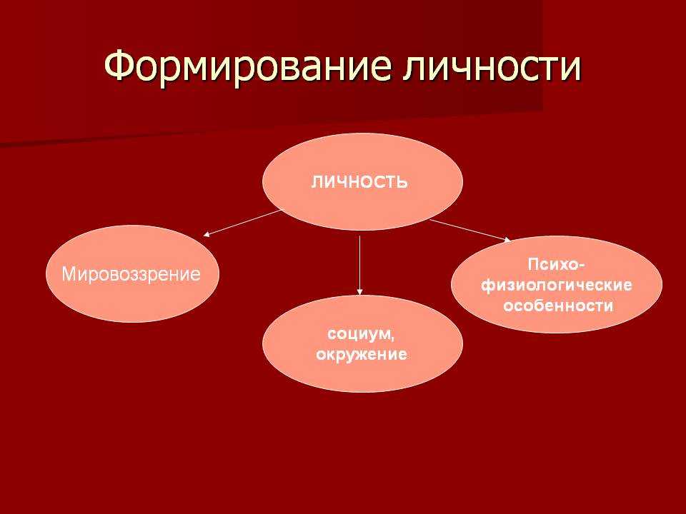 Как формируется личность