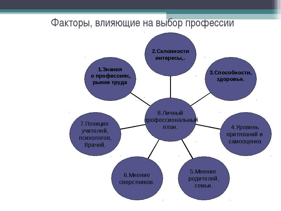 Составьте рассказ о своем круге общения используя следующий план